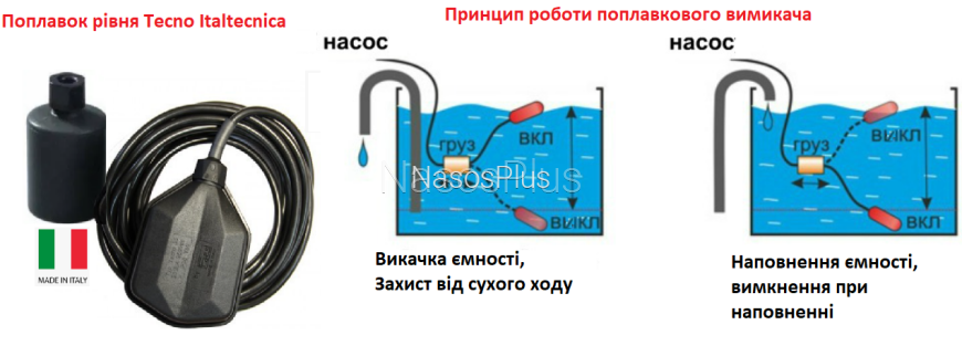 Поплавок на воду Italtecnica Tecno 10/S (10м) с грузом