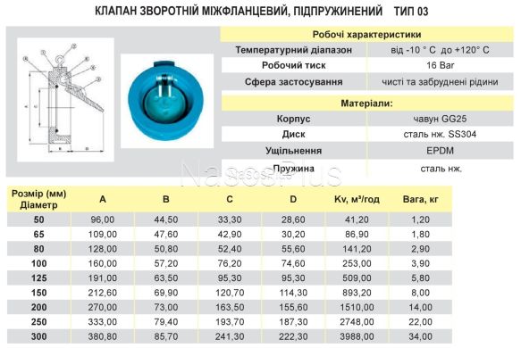 Обратный клапан межфланцевый, подпружиненный Тип 03 ДУ 100 - Фото 2 Обратный клапан межфланцевый, подпружиненный Тип 03 ДУ 100