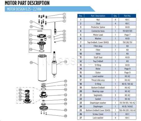 Електродвигун свердловинного насосу Franklin Electric 0.55 kWt 50 Hz 220V