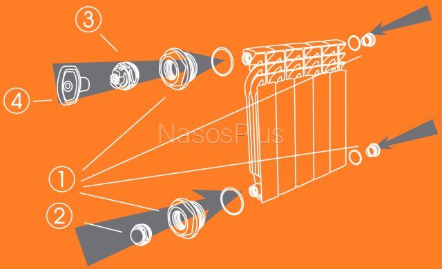 Комплект футорок секционного радиатора CRISTAL NR-2012 3/4&Prime;(HT 404)