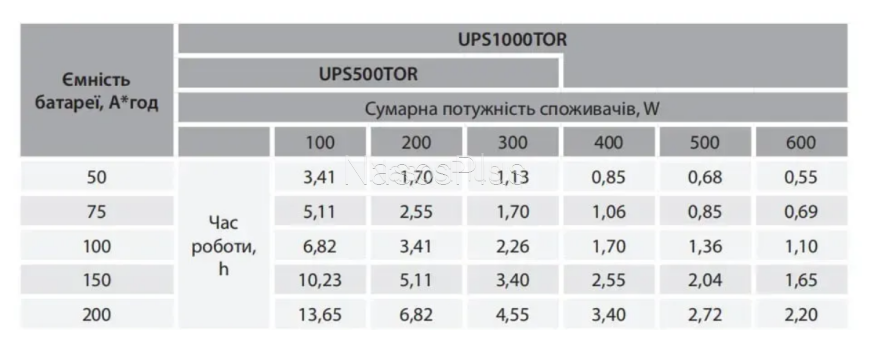 Источник бесперебойного питания ARUNA UPS 1000 TOR