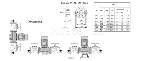 Calpeda NR 50C/B Насос циркуляционный
