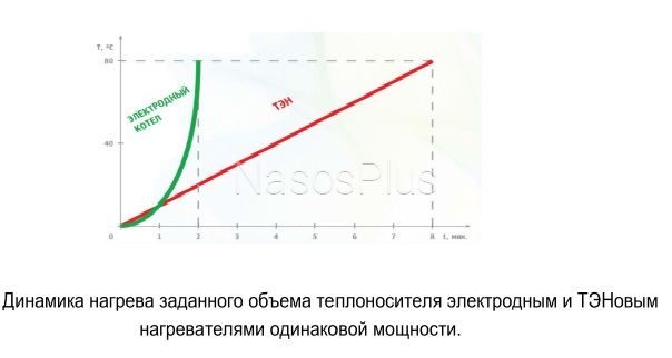 Котел електричний Гольфстрім 10ЕК