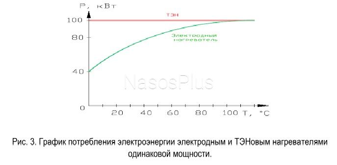Котел електричний Гольфстрім 10ЕК