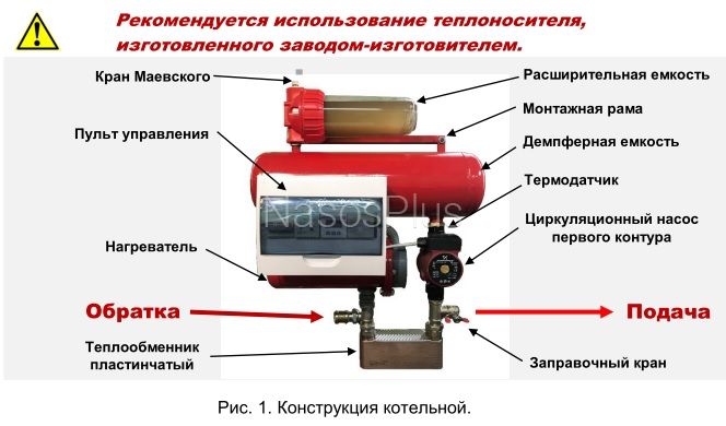 Котел електричний Гольфстрім 10ЕК