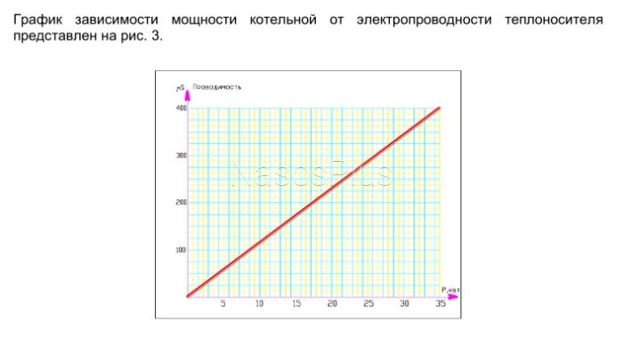 Котел електричний Гольфстрім 10ЕК