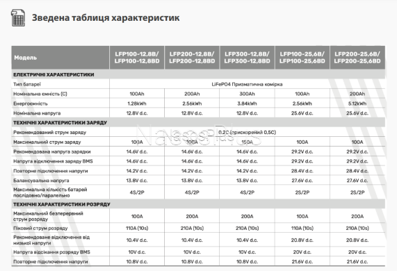 Батарея аккумуляторная ARUNA LFP 300-12,8BD (3840Wh, BMS, LCD) - Фото 2 Батарея аккумуляторная ARUNA LFP 300-12,8BD (3840Wh, BMS, LCD)