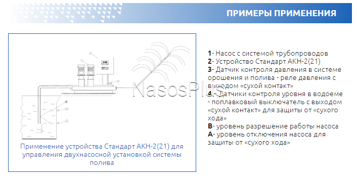СТАНДАРТ АКН-2-15.0 *SS – плавний пуск і зупинка насосів пульт керування
