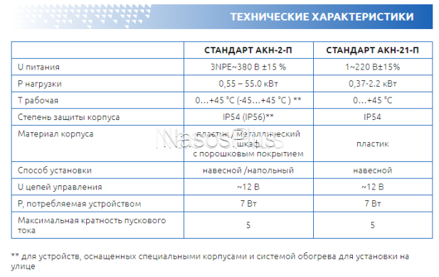 СТАНДАРТ АКН-2-15.0 *SS – плавний пуск і зупинка насосів пульт керування