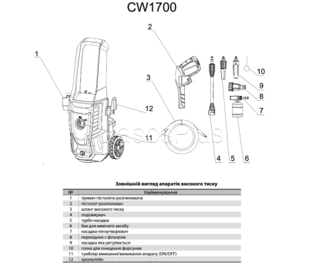 Мойка высокого давления CW1700