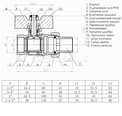 Кран шаровый прямой с американкой SOLOMON 1 1/4&Prime; УСИЛЕННЫЙ 1042