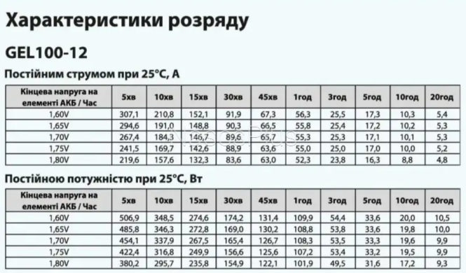 Батарея аккумуляторная ARUNA GEL100-12 - Фото 5 Батарея аккумуляторная ARUNA GEL100-12