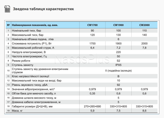 Мойка высокого давления CW1700