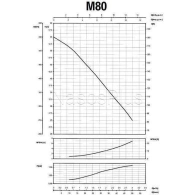 Насос центробежный M-80 0,75 кВт SAER (3,0 м3/ч, 55 м)