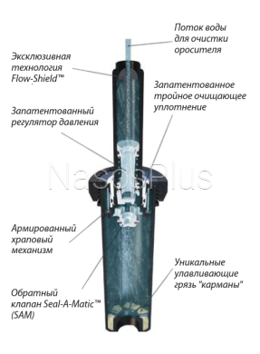 Дождеватель 1804-RD-S-P30-F с клапаном и регулятором 2,1атм без форсунки