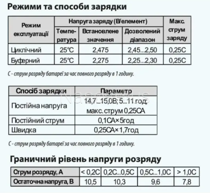 Батарея акумуляторна ARUNA GEL120-12