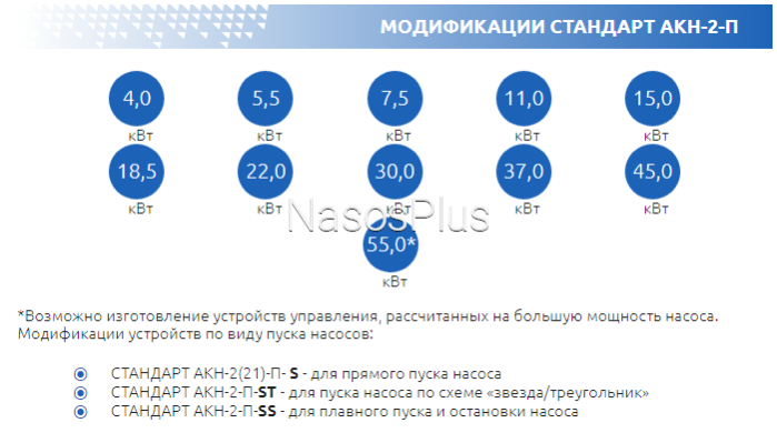 СТАНДАРТ АКН-2-22.0 *SS – плавний пуск і зупинка насосів пульт керування