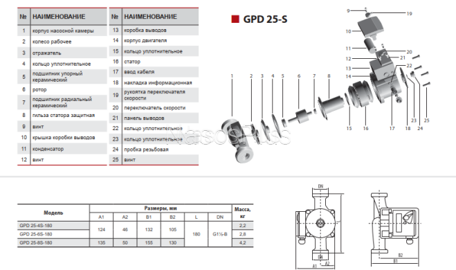 Sprut GPD25-6S-180 Циркуляционный насос