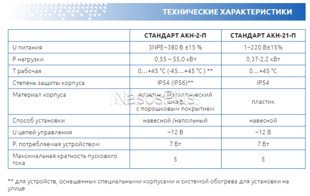 СТАНДАРТ АКН-2-22.0 *SS – плавний пуск і зупинка насосів пульт керування