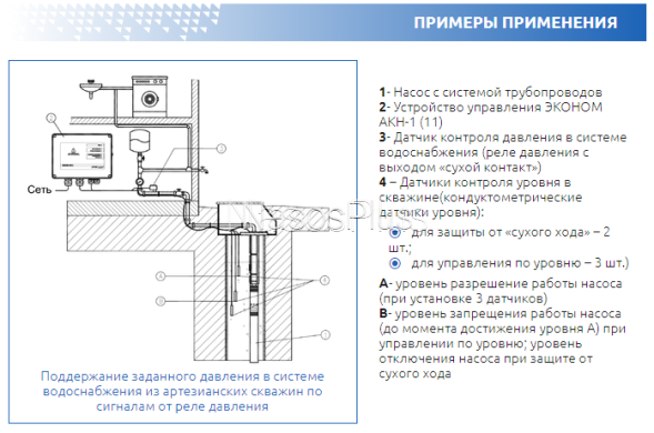 Економ АКН-1-11.0 пульт керування насосів