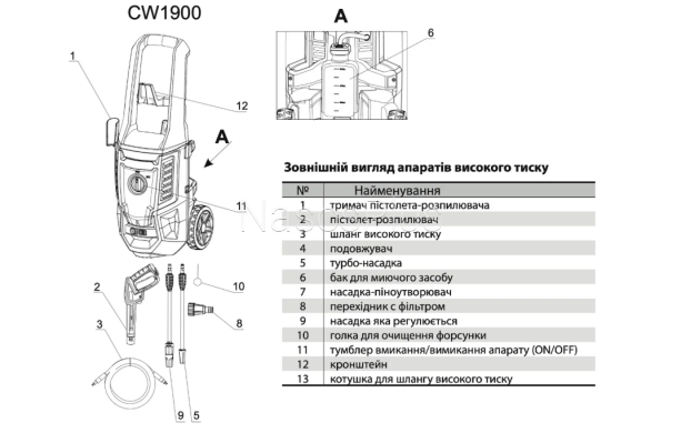 Мойка высокого давления CW1900 - Фото 3 Мойка высокого давления CW1900