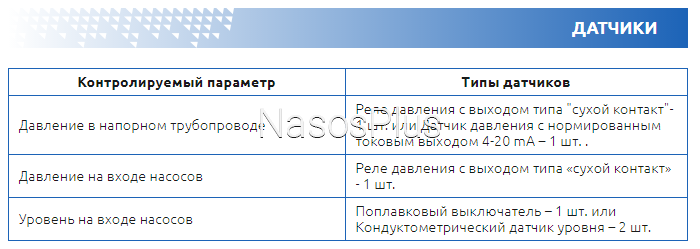 СТАНДАРТ АКН-2-22.0 *SS – плавний пуск і зупинка насосів пульт керування