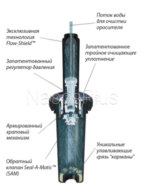 Дождеватель 1806-RD-S-P30-F с клапаном и регулятором 2,1атм без форсунки