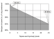 Панель сонячна G550W