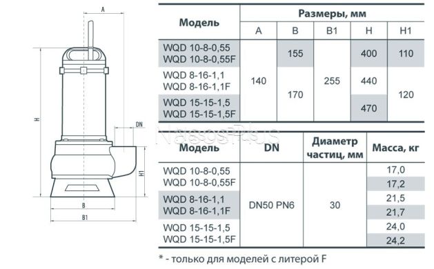 Дренажно-фекальный насос WQD 8-16F