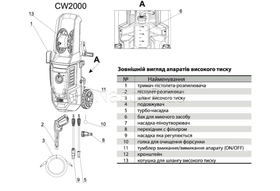 Мойка высокого давления CW2000 - Фото 3 Мойка высокого давления CW2000
