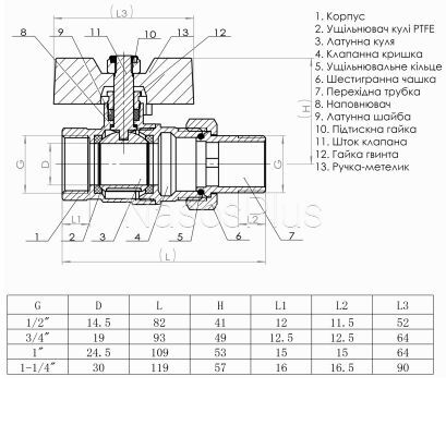 Кран шаровый прямой с американкой SOLOMON 1″ УСИЛЕННЫЙ 1042 - Фото 3 Кран шаровый прямой с американкой SOLOMON 1″ УСИЛЕННЫЙ 1042