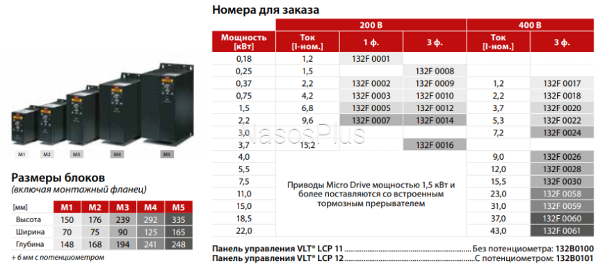 VLT Micro Drive 0,75 кВт 220V 132F0003 FC-051PK75S2E20H3XXCXXXSXXX Частотный преобразователь DANFOSS