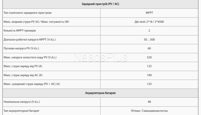 Инвертор гибридный SOLAR COM 6000/48 (6kW, 48A, 125А, Wi-Fi)