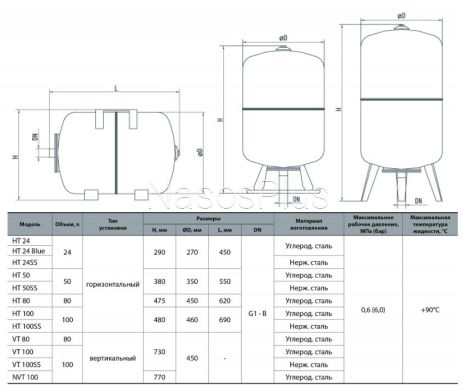Гидроаккумулятор HT 50 - Фото 2 Гидроаккумулятор HT 50