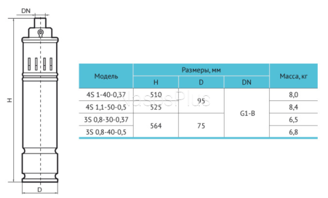 Шнековый насос rudes 3S 0,8-30-0,37 (кабель 10м)