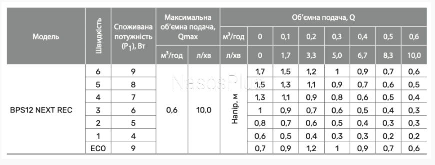 BPS 12 NEXT REC Рециркуляционный насос, кабель питания - Фото 3 BPS 12 NEXT REC Рециркуляционный насос, кабель питания