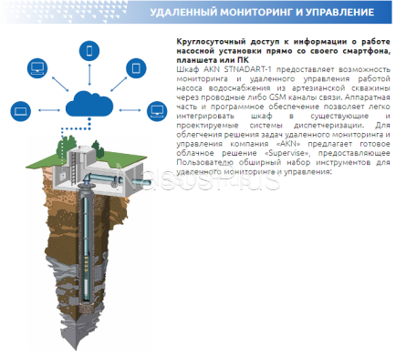AKN STANDART-1-15.0 *S – прямий пуск насосів пульт керування