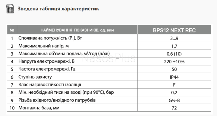 BPS 12 NEXT REC Рециркуляционный насос, кабель питания - Фото 2 BPS 12 NEXT REC Рециркуляционный насос, кабель питания