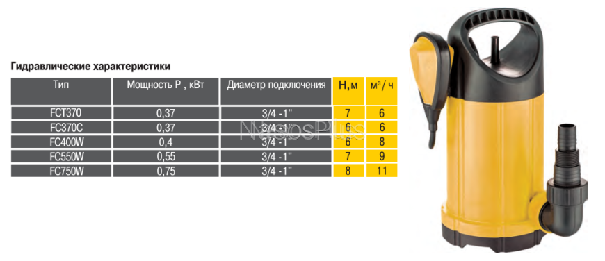 Погружной насос Optima FCT 370 0.37кВт