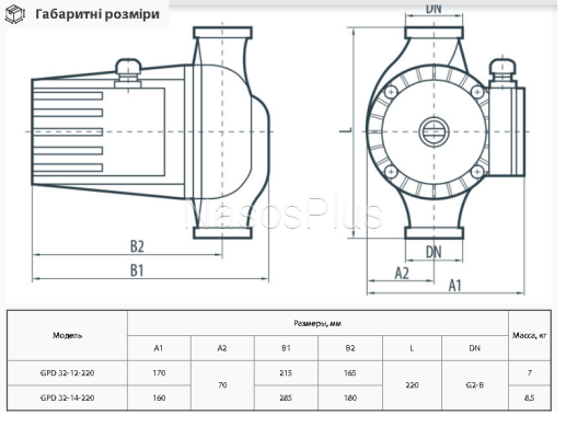 Sprut GPD32-12-220 Циркуляционный насос