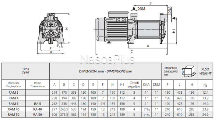 RAM 5 Speroni Многоступенчатый насос