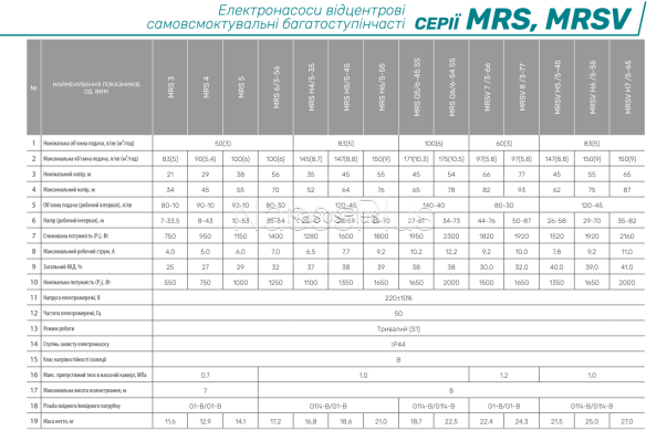 Вертикальний насос NPO MRSV 7 /3-66