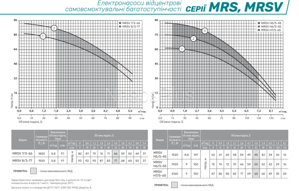 Вертикальний насос NPO MRSV 7 /3-66