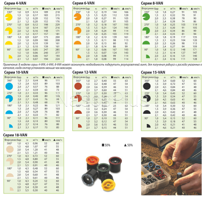 Форсунка 15-VAN радіус до 4,6 м, траекторія 23&deg;