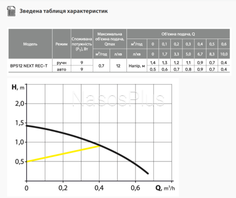 BPS 12 NEXT REC-T Рециркуляционный насос, кабель питания