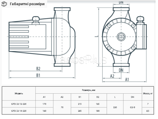 Sprut GPD32-14-220 Циркуляційний насос
