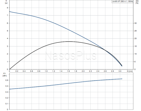 Дренажный насос Unilift KP 250-A1 с поплавком, кабель-10м