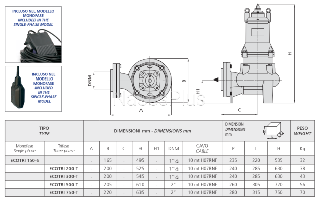 ECOTRI 150 Speroni с режущим механизмом фекальный насос