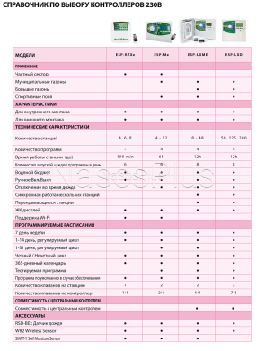 Таймер ESP-RZXe-6, 6-станційний контролер для вулиці