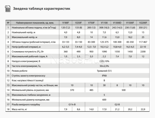 Дренажно-фекальный насос V2200F (пульт)